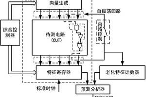 基于自振蕩回路的電路老化測試方法