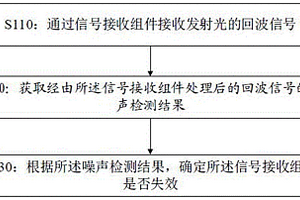 信號(hào)接收組件的失效檢測(cè)方法、裝置、設(shè)備及存儲(chǔ)介質(zhì)