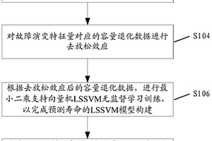 衛(wèi)星鋰離子電池壽命的預(yù)測方法及裝置