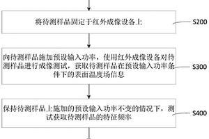 性能測(cè)試方法