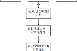 基于橫向分布系數(shù)的簡支梁橋結(jié)構(gòu)損傷監(jiān)測系統(tǒng)