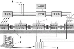 行星齒輪箱故障診斷與預(yù)測(cè)試驗(yàn)裝置