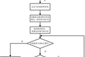 電機(jī)抱閘系統(tǒng)制動(dòng)失效的檢測(cè)方法