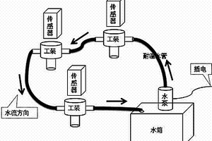 測(cè)試發(fā)動(dòng)機(jī)排氣歧管振動(dòng)的裝置