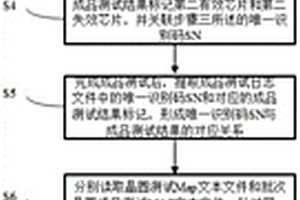 集成電路成品測(cè)試有效性的監(jiān)控方法