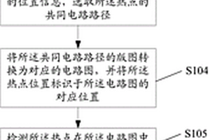 芯片中靜態(tài)電流失效器件的檢測(cè)方法和裝置