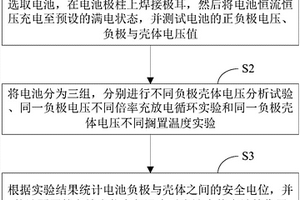 鋰離子電池殼體腐蝕的測試方法