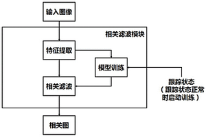 基于神經(jīng)網(wǎng)絡(luò)的視覺跟蹤失效檢測(cè)系統(tǒng)及其訓(xùn)練方法