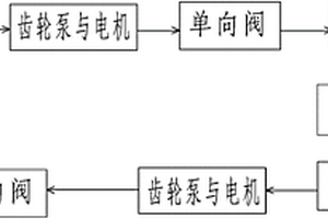 船舶燃油管控系統(tǒng)及油耗測(cè)量方法