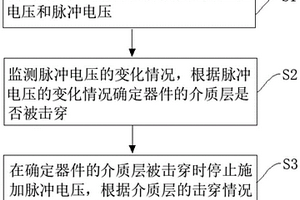 確定器件故障點(diǎn)的測(cè)試方法及裝置、存儲(chǔ)介質(zhì)