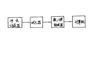 硬度測(cè)試儀