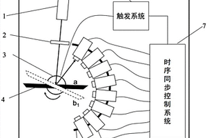 線陣高速紅外測(cè)溫系統(tǒng)