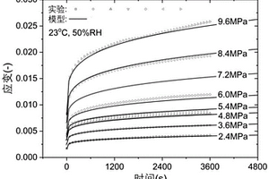 聚乙烯燃?xì)夤懿娜渥內(nèi)崃康念A(yù)測(cè)方法