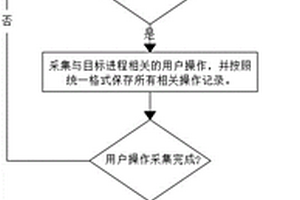 基于非介入式動(dòng)態(tài)監(jiān)測(cè)的軟件可靠性度量方法