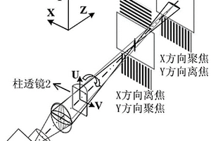 基于多焦投影系統(tǒng)的大景深二值離焦三維測(cè)量方法