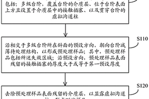 測(cè)試樣品的制備方法及測(cè)試樣品