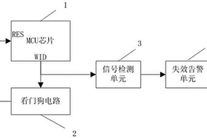 MCU芯片失效檢測告警電路