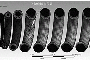 綜合考慮疲勞強(qiáng)度影響因素的零部件壽命預(yù)測(cè)方法