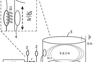 用于遠(yuǎn)程感測等離子體的系統(tǒng)和方法