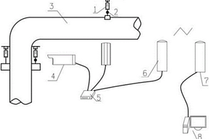 鍋爐主蒸汽管道宏觀位移精確測(cè)量系統(tǒng)