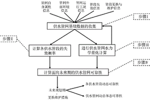 面向未來期的供水管網(wǎng)水力可靠性測(cè)算方法