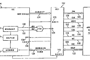 內(nèi)建自行測試系統(tǒng)及方法