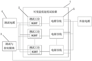 IGBT器件測(cè)試裝置及測(cè)試方法