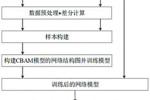 基于CBAM模型的航空發(fā)動(dòng)機(jī)剩余壽命預(yù)測(cè)方法