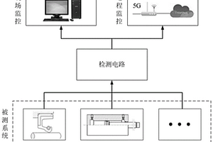 動(dòng)密封磨損失效實(shí)時(shí)檢測(cè)方法