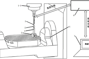 基于一維測(cè)頭與標(biāo)準(zhǔn)球的機(jī)床幾何誤差測(cè)量方法及系統(tǒng)