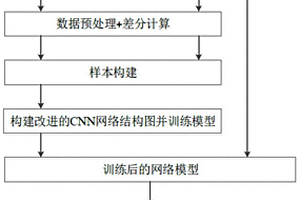 基于改進(jìn)的CNN模型的航空發(fā)動(dòng)機(jī)剩余壽命預(yù)測(cè)方法