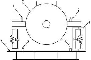 風(fēng)電機(jī)組齒輪箱彈性支撐減振效果監(jiān)測(cè)裝置及監(jiān)測(cè)方法