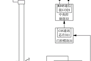 新型的屏蔽門(mén)絕緣監(jiān)測(cè)預(yù)警系統(tǒng)