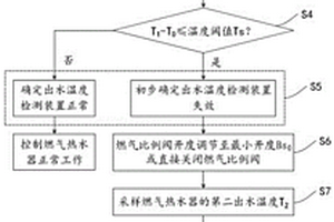 溫度檢測裝置失效的識別方法及燃?xì)鉄崴?>						
					</div></a>
					<div   id=