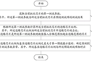 芯片測試參數(shù)異常的偵測方法、存儲介質(zhì)、終端