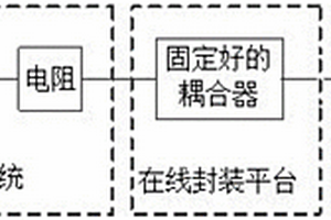 換流閥光耦合模塊接收回路可靠性測(cè)試平臺(tái)及測(cè)試方法