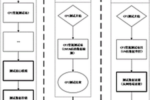 OTP型MCU在未預留測試接口情況下的量產(chǎn)測試方法