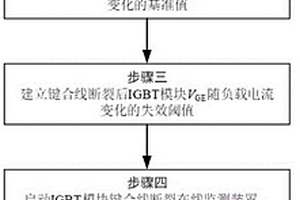 IGBT模塊鍵合線斷裂在線監(jiān)測(cè)裝置、監(jiān)測(cè)方法和應(yīng)用