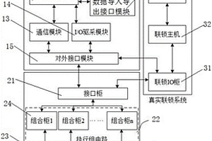 鐵路車站執(zhí)行組電路的測(cè)試裝置和測(cè)試系統(tǒng)