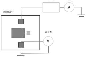 基于器件端的不良光器件電容元件漏電測試系統(tǒng)及測試方法