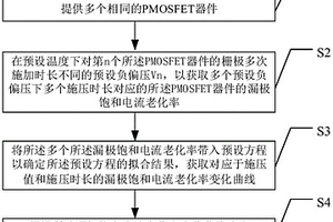 半導(dǎo)體元件測試方法與半導(dǎo)體元件測試系統(tǒng)