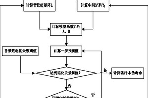 固體鉭電解電容器壽命預(yù)測(cè)方法