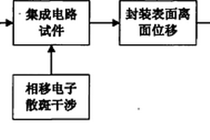 基于相移電子散斑干涉技術(shù)預(yù)測集成電路工作壽命的方法