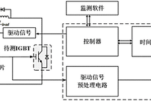 基于米勒平臺(tái)時(shí)延的IGBT在線狀態(tài)監(jiān)測(cè)方法與測(cè)量系統(tǒng)