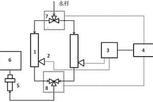 氫電導(dǎo)率測(cè)量用離子交換樹(shù)脂柱切換系統(tǒng)