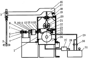 徑向滑動(dòng)軸承摩擦磨損在線測(cè)量試驗(yàn)機(jī)