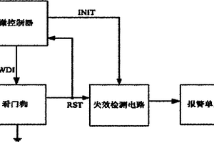 故障監(jiān)測電路及醫(yī)療設備