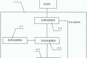 電池測(cè)試系統(tǒng)及控制電池測(cè)試系統(tǒng)的方法