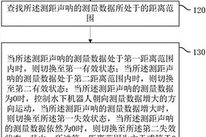 測(cè)距聲吶的數(shù)據(jù)處理方法