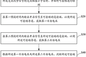 可控硅故障自測試方法、電路、連接器及電器設備